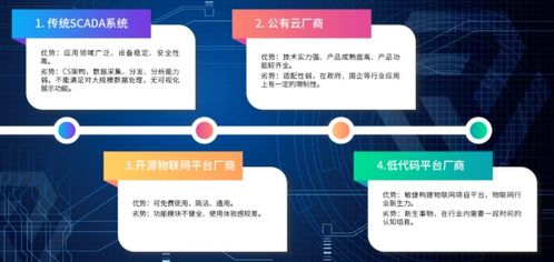 物联网平台应用进入深水区，服务商呈现四大竞争格局