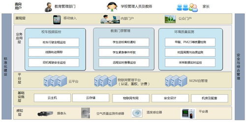 运营商如何做好物联网营销 以应用服务为核心的策略与实践
