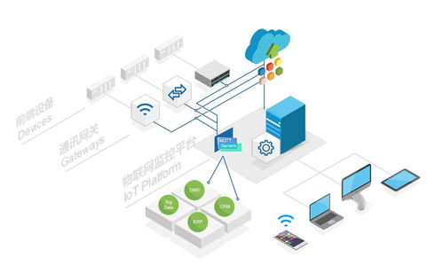 图扑物联图形组态监控软件 驱动物联网应用服务的智能化升级