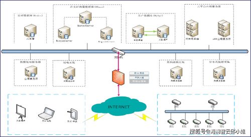 海澜智云 赋能2020年重点用能单位能耗监测，打造“百千万”物联网应用服务新标杆