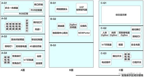 物联网应用与服务赛题分析——以智慧农业场景为例