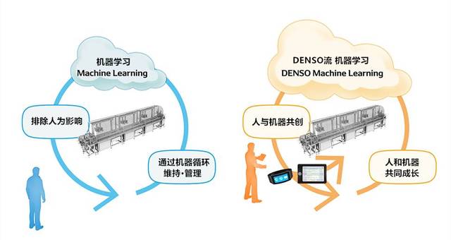 智能工厂的进化之路——电装工厂物联与物联网应用服务