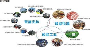 互联网风口之物联时代