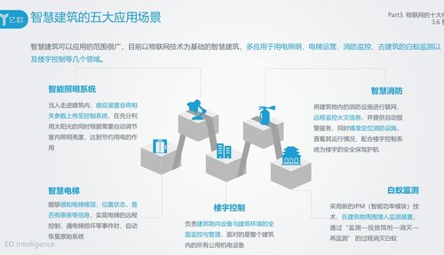 基于STM32与ESP8266的阿里云IoT MQTT实践及物联网十大应用场景分析